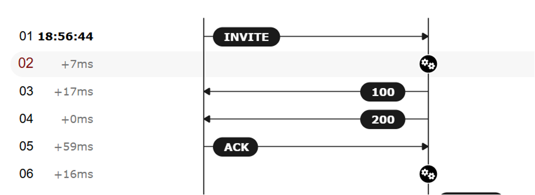 Troubleshooting VoIP, the SkySwitch Way 4 image 5