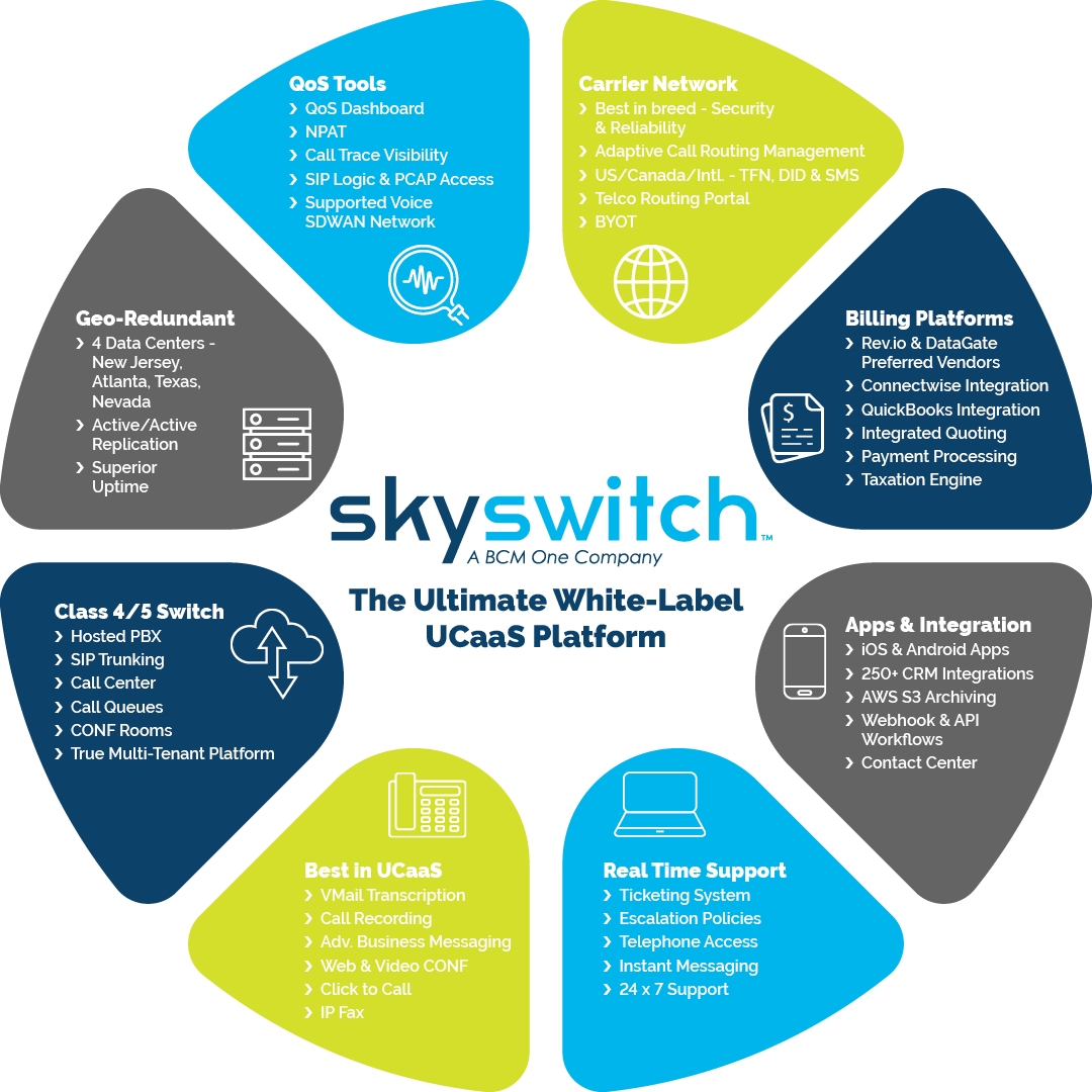 SkySwitch-Feature-Coverage(new)