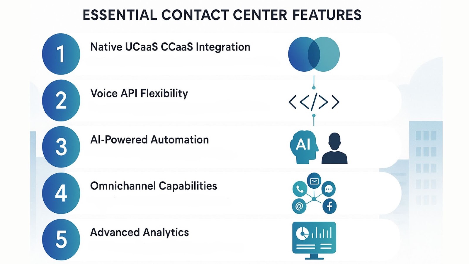 Why Contact Center Resellers Need Integrated UCaaS & CCaaS Solutions