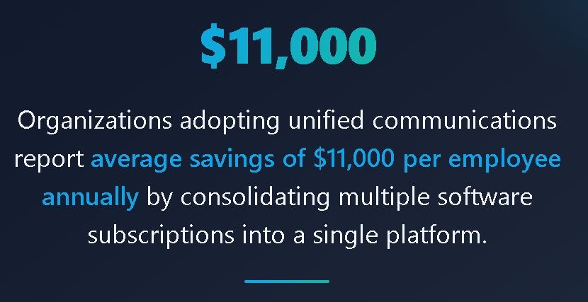 Unified Communications Benefits: $11K Annual Savings Per Employee image 1