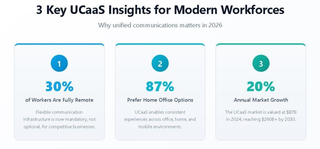 Key UCaaS Insights for Modern Workforces image