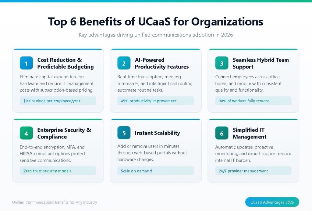 Top 6 Benefits of UCaaS for Organizations image 2