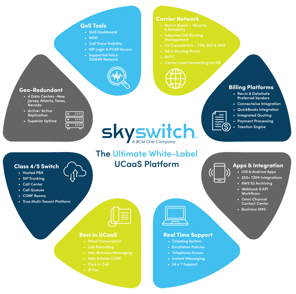 White-Label UCaaS Platform Features - SkySwitch