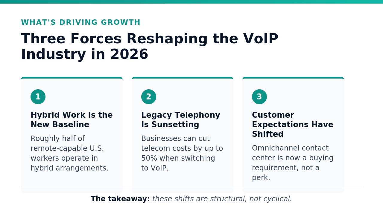 VoIP Industry Trends Resellers Need to Know in 2026