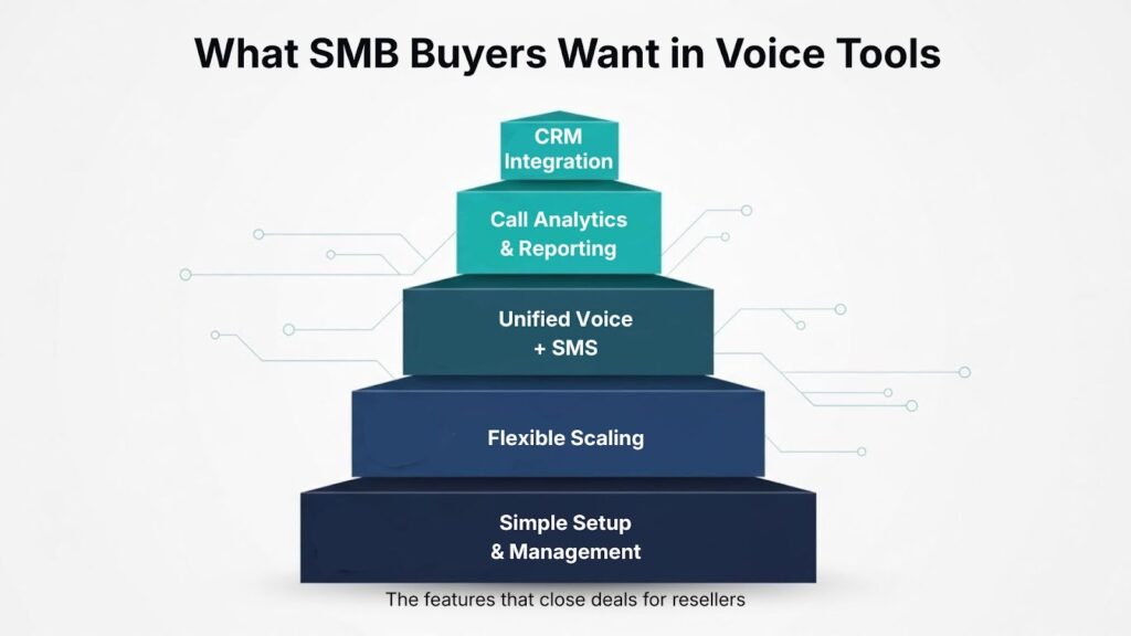 Top 5 Features SMB Buyers Demand in Business Voice Tools image 2
