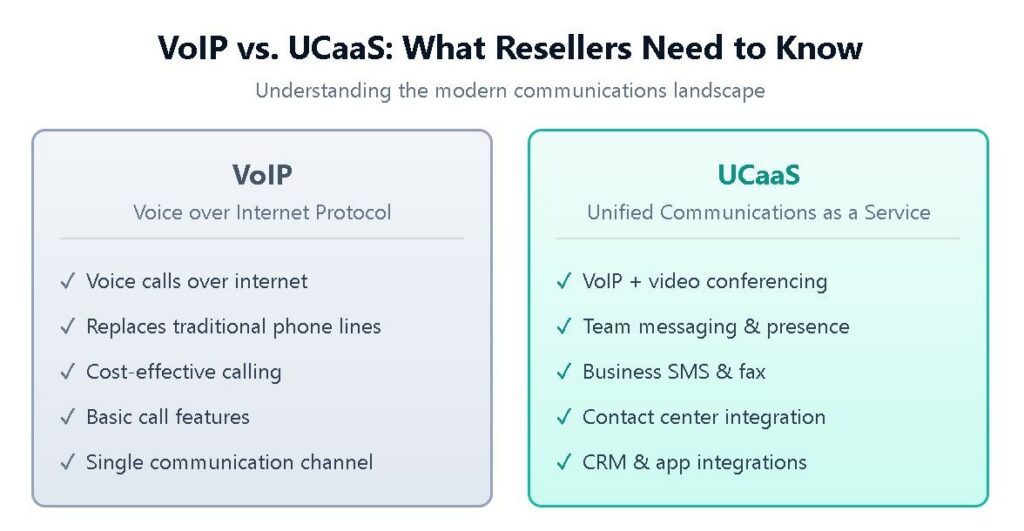 VoIP vs UCaaS Comparison image 7