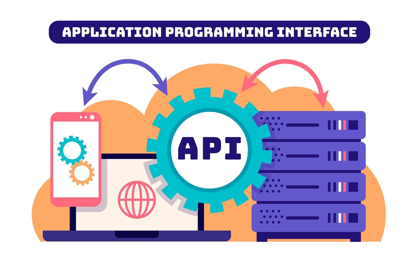 REST API, RESTful API, voice API