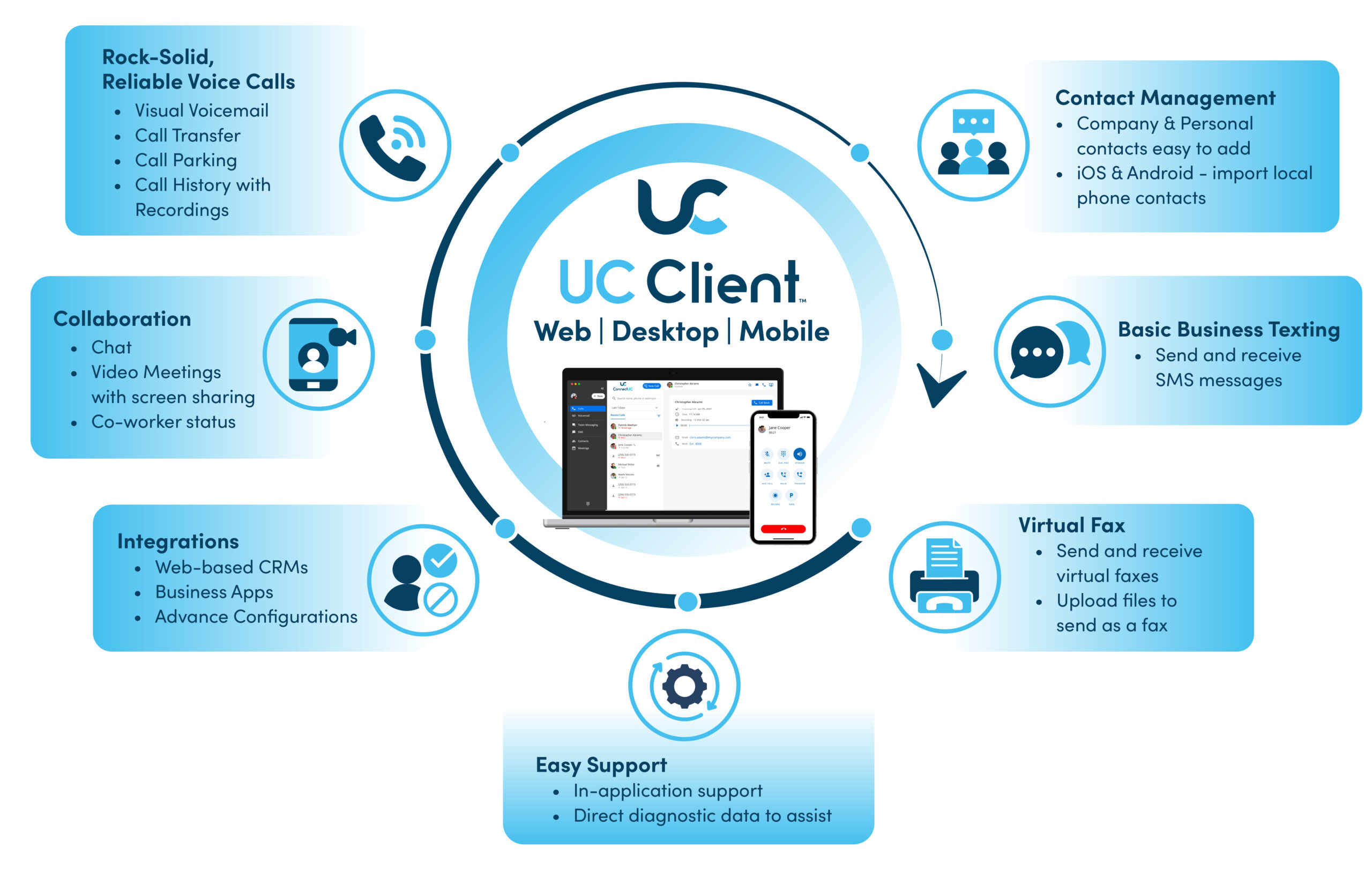 SkySwitch UC Client Key Features Image SkySwitch UC Client Key Features Image