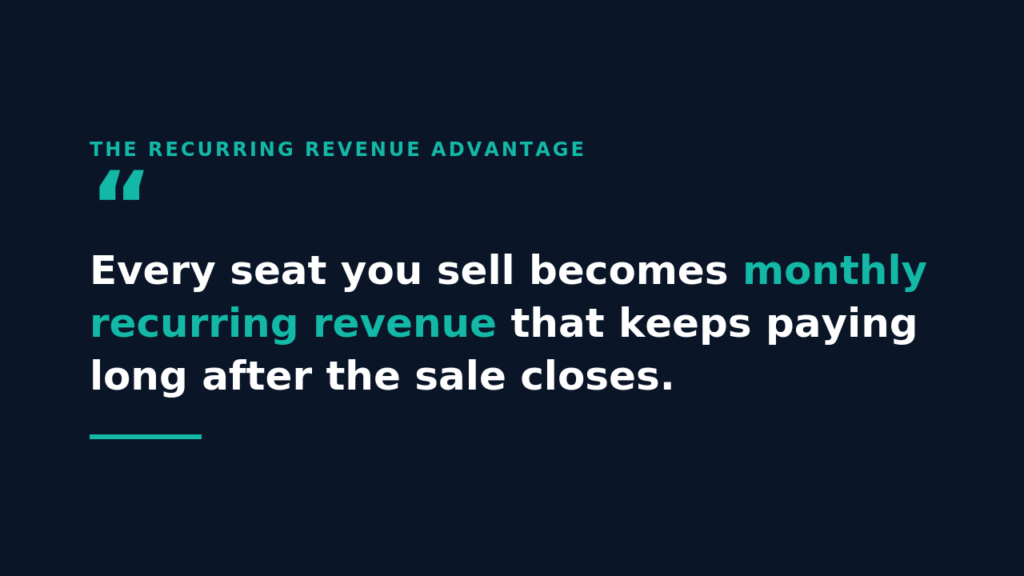The Recurring Revenue Advantage image 10