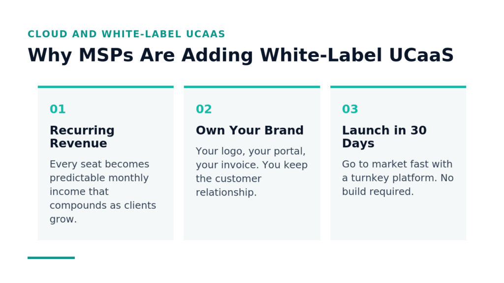 Why MSPs Are Adding White-Label UCaaS image 11