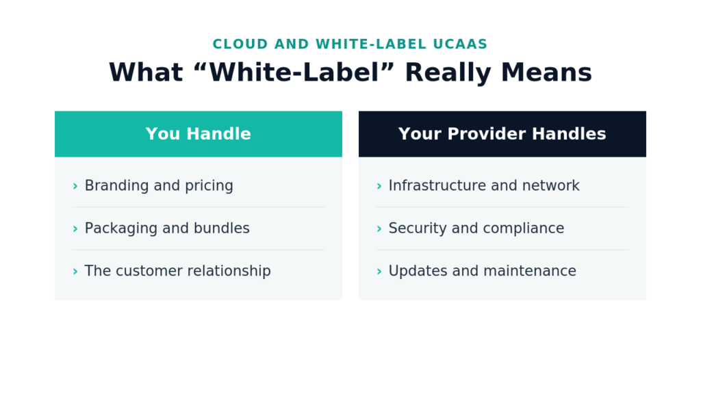 What White-Label Really Means image 9