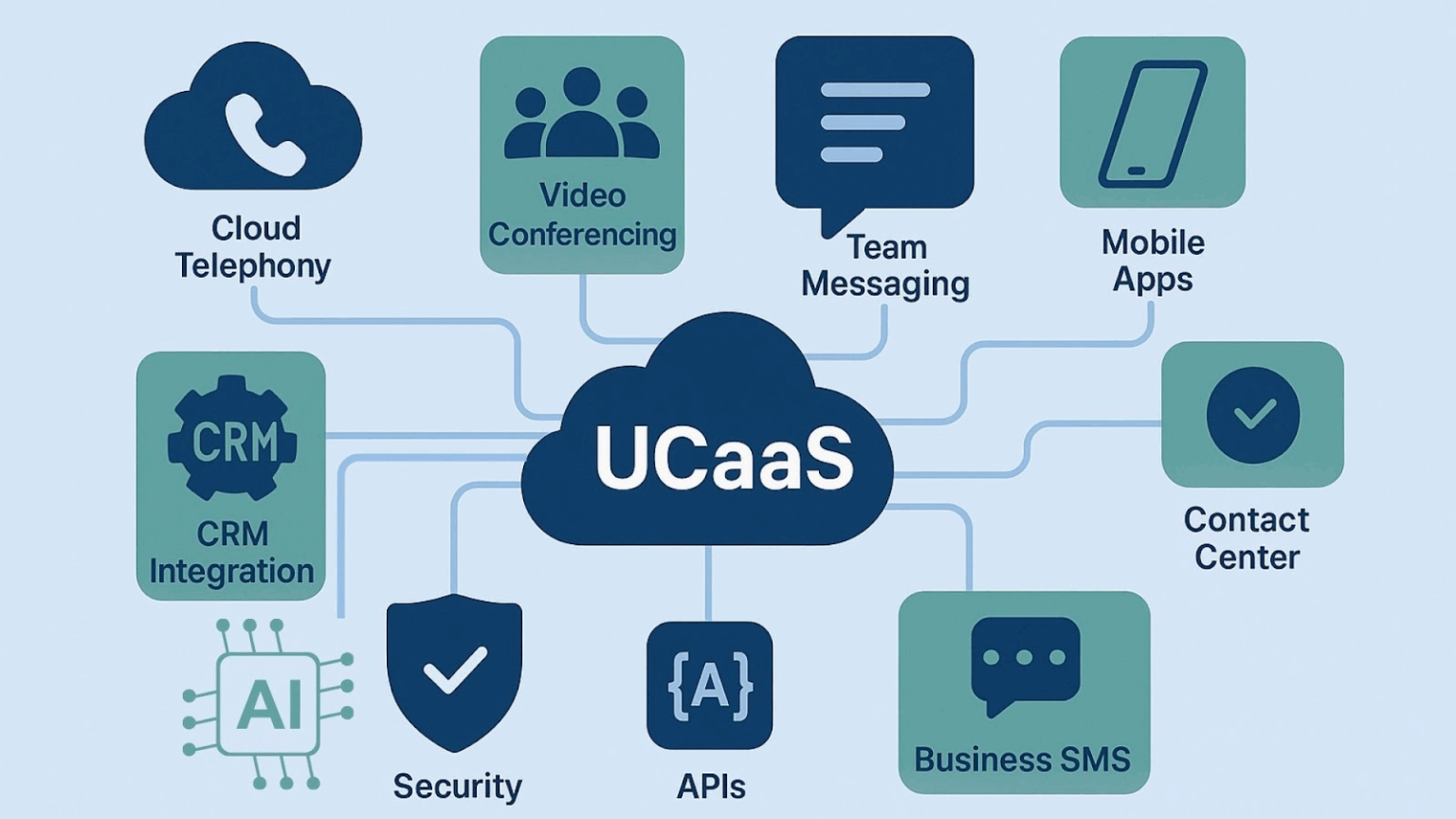 What Is a UCaaS Platform? A Complete Guide for MSPs and Resellers
