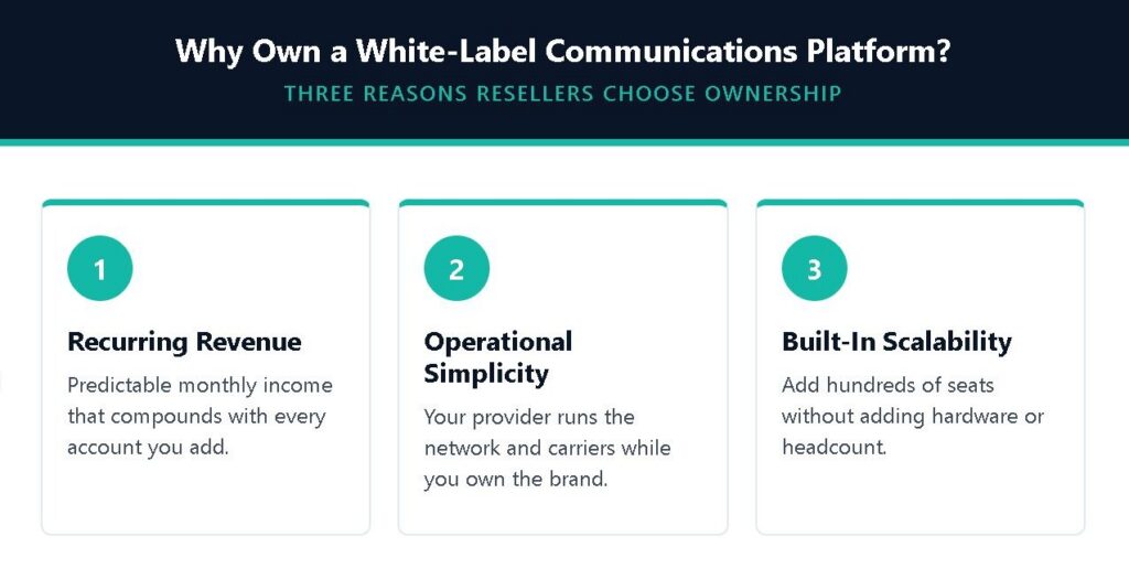 Why White-Label Communications Platform? image 21