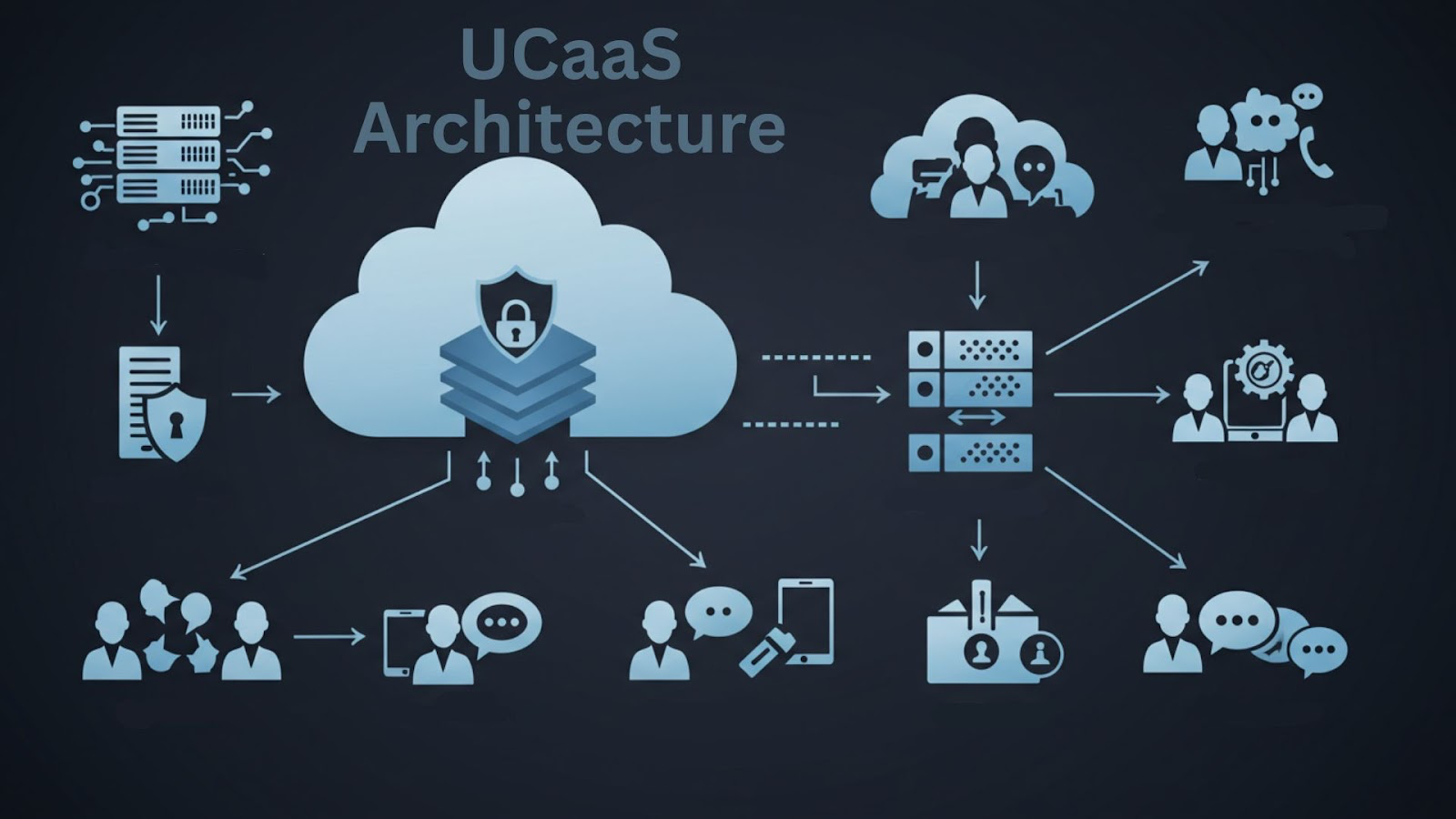 What Is a UCaaS Platform? A Complete Guide for MSPs and Resellers