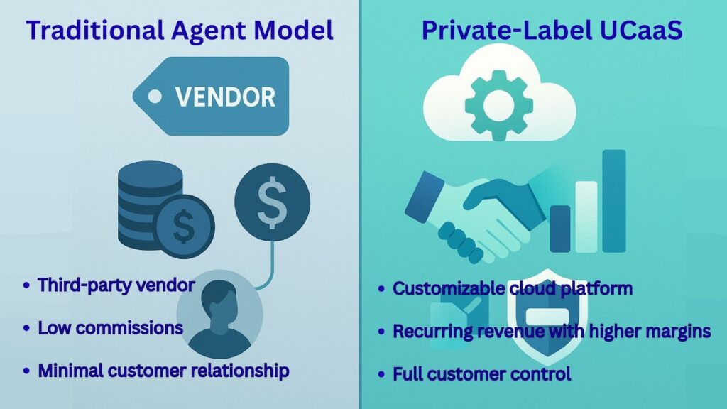 Why MSPs Choose Private-Label UCaaS image 1