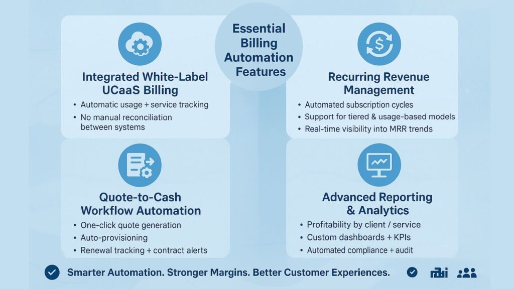 Essential Billing Automation Capabilities for MSPs image 12