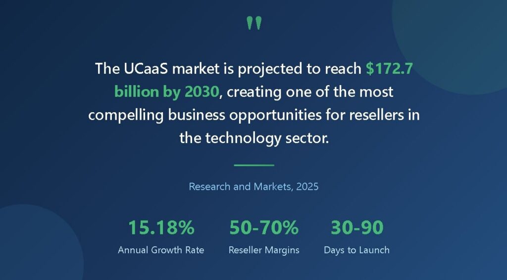 UCaaS Market Growth Statistics for Resellers image 3