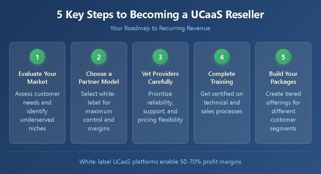 5 Key Steps to Start a VoIP Business as a UCaaS Reseller image 4