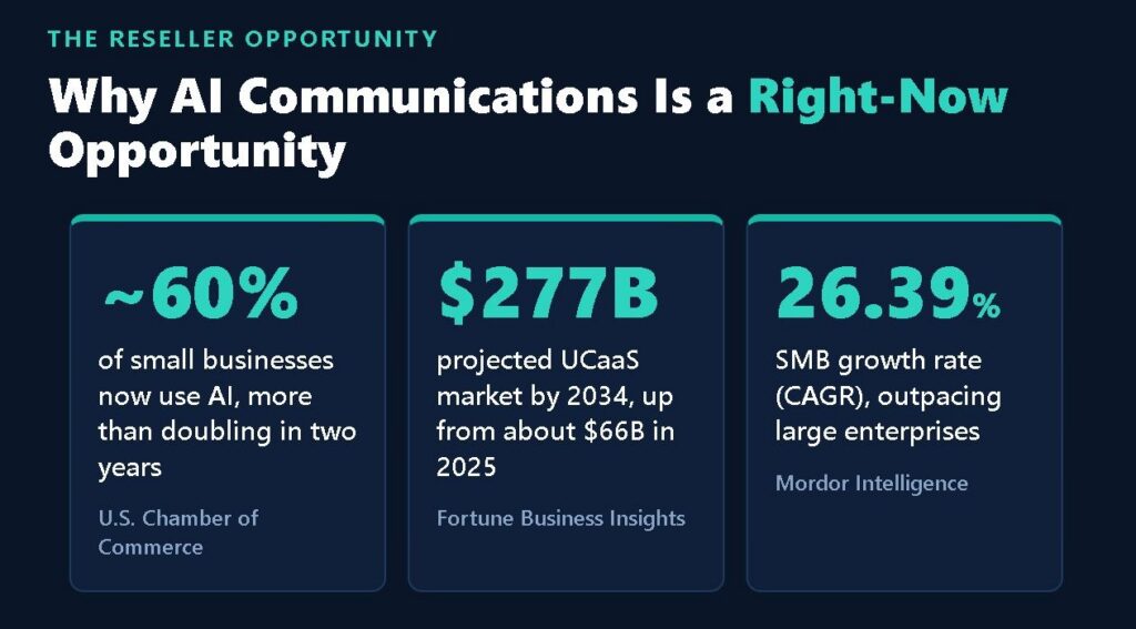 Why the AI Communications Opportunity Is Now